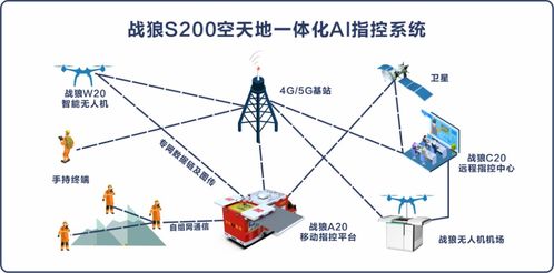 全球首创车载式智能无人机系统,时代星光完成数千万元a轮融资